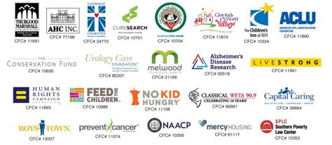 usa charity organizations list|Alphabetical Listing of the Top 1,000 Most Visited Charities.